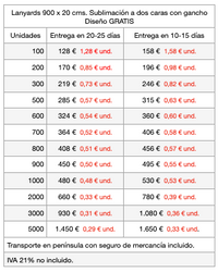 Precios de lanyards en sublimación Precios de lanyards en sublimación