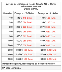 Precio de llaveros de tela personalizados