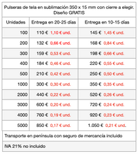 Precios de pulseras de tela en sublimación Precios de pulseras de tela en sublimación