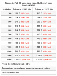 Tiradores de cremallera de PVC